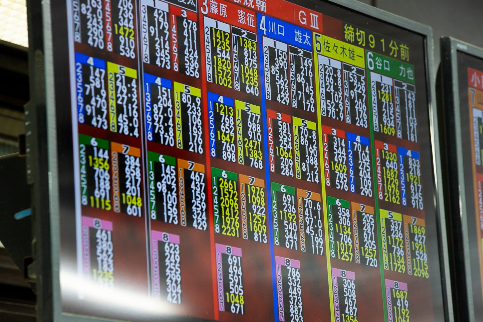 これはオッズと呼ばれる予想配当率。モニターでオッズを比較して、投票する額を考えるのも面白さのひとつ。