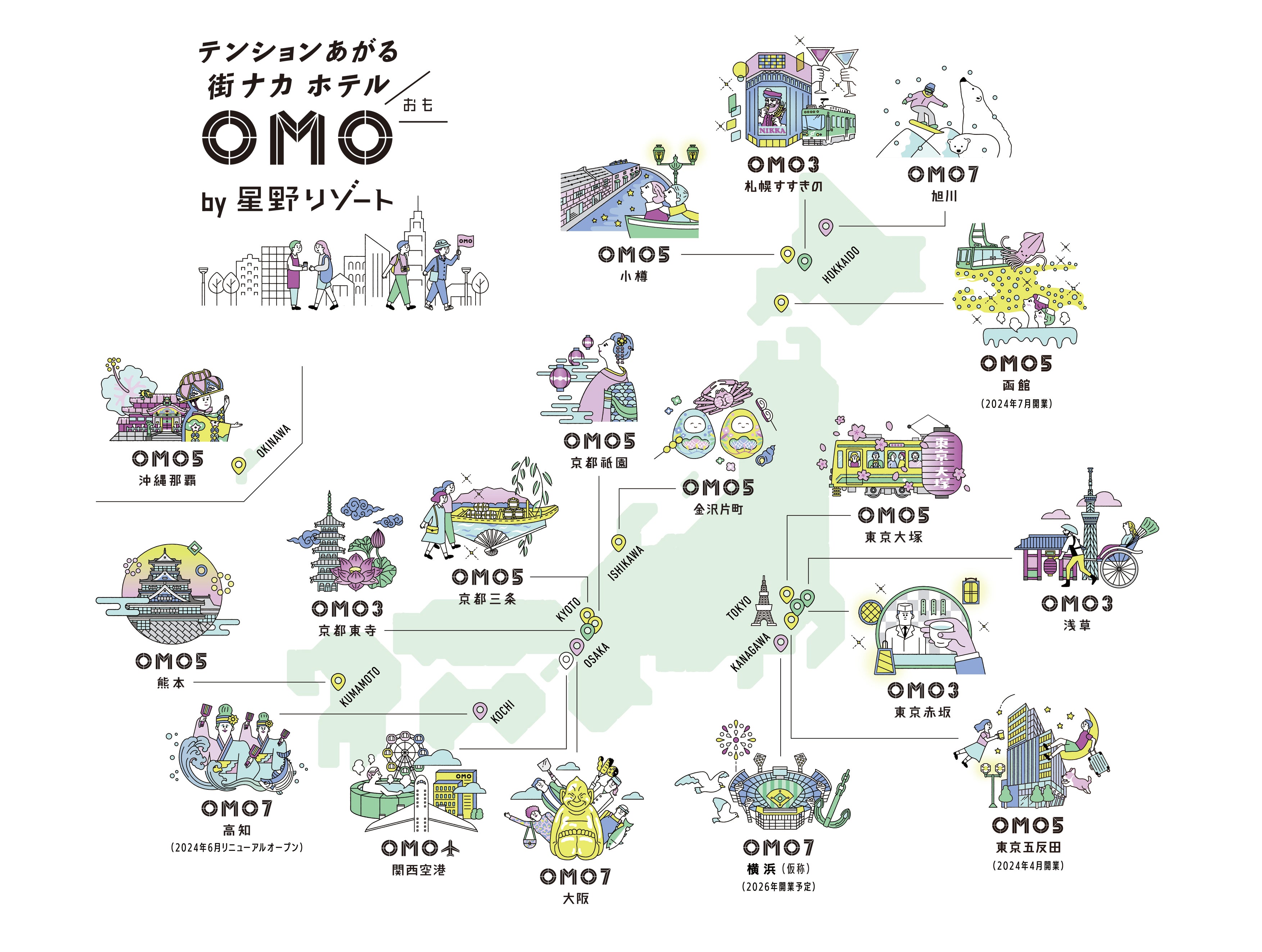 ここまで紹介したように「OMO7旭川（おも） by 星野リゾート」を擁する「OMO」は、星野リゾートが全国に展開する“テンションあがる『街ナカ』ホテル”＝街をこよく愛するスタッフが地域の方々と仕掛ける、新感覚のホテル。現在は全国に17施設を展開し、それぞれのローカルカラーを投影したサービスで多くのひとを魅了し続けます。「OMO7旭川（おも） by 星野リゾート」でスキーを楽しむのはもちろん、全国の「OMO」でその街ごとをお楽しみください。
